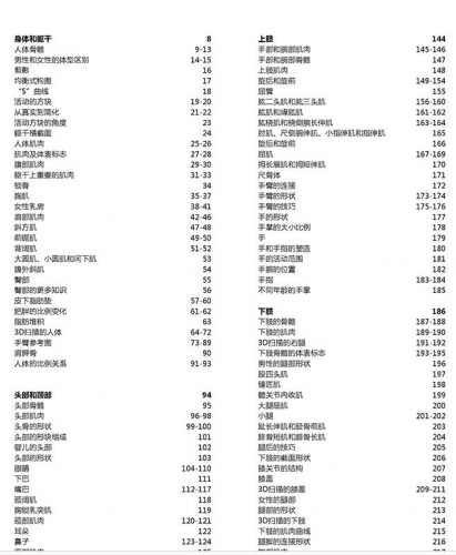 图片[2]-雕塑解剖学 人体结构 肌肉表现 CG游戏 动漫 绘画 速写临摹参考 - 163资源网-163资源网