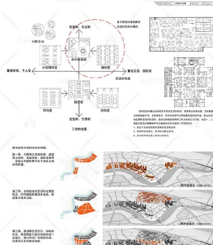 图片[4]-W3园林景观设计合集城市规划建筑分析画法技巧参考图 分析排版图 - 163资源网-163资源网