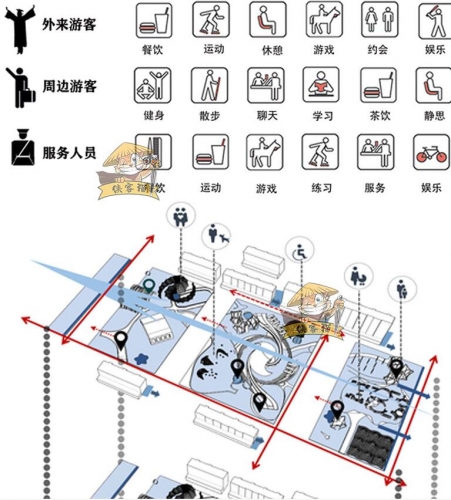 图片[3]-建筑景观城规园林空间主题元素场地演化前期人群分析图PSD分层 - 163资源网-163资源网