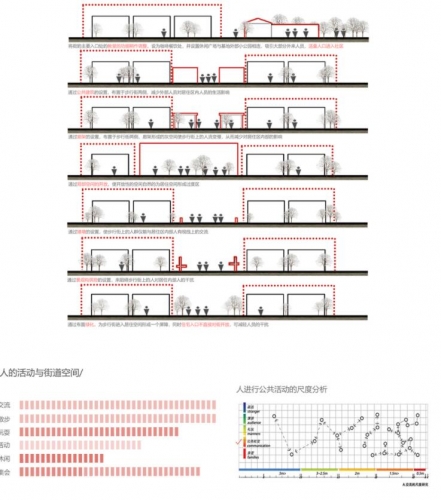 图片[3]-景观建筑人群需求空间日常行为心理现状前期分析图PSD分层素材 - 163资源网-163资源网
