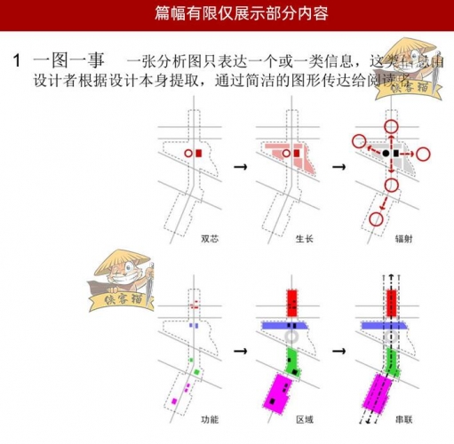 图片[4]-室外园林景观PSD分层分析图画法符号素材旅游规划绘制原则方法 - 163资源网-163资源网