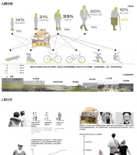 图片[3]-建筑景观环艺城规园林人群需求行为模块前期分析图PSD源文件素材 - 163资源网-163资源网