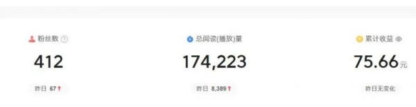 图片[3]-2024图文自媒体掘金赚取各平台收益项目，长期正规稳定 - 163资源网-163资源网