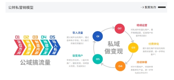 图片[2]-网创掘金实战营，从零搭建一个年入百万的变现项目（持续更新） - 163资源网-163资源网