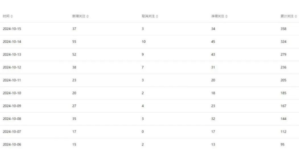 图片[2]-公众号项目训练营，30天做1个赚钱的公众号，秒变私域大佬 - 163资源网-163资源网