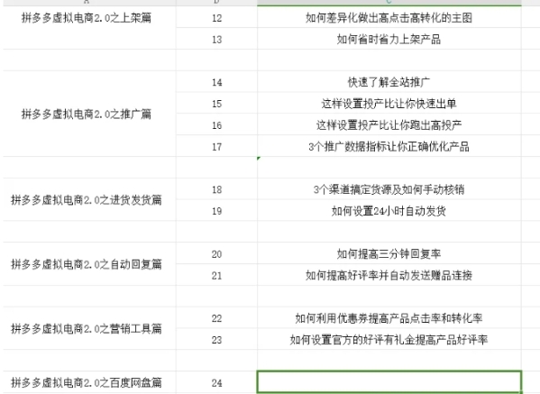 图片[2]-拼多多虚拟电商2.0项目，市面上最好，最全，最让人容易上手实操的拼多多虚拟电商课程 - 163资源网-163资源网