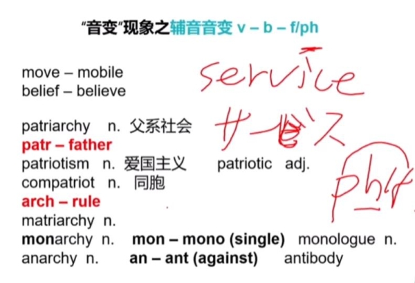 托福冲110高端旗舰版全套课程 - 163资源网-163资源网