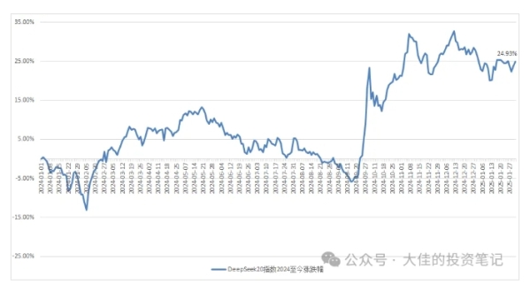 图片[5]-付费文章：吊打97%的权益基金，实操详解：如何利用deepseek来选出一个年化15.55%的大牛股组合? - 163资源网-163资源网